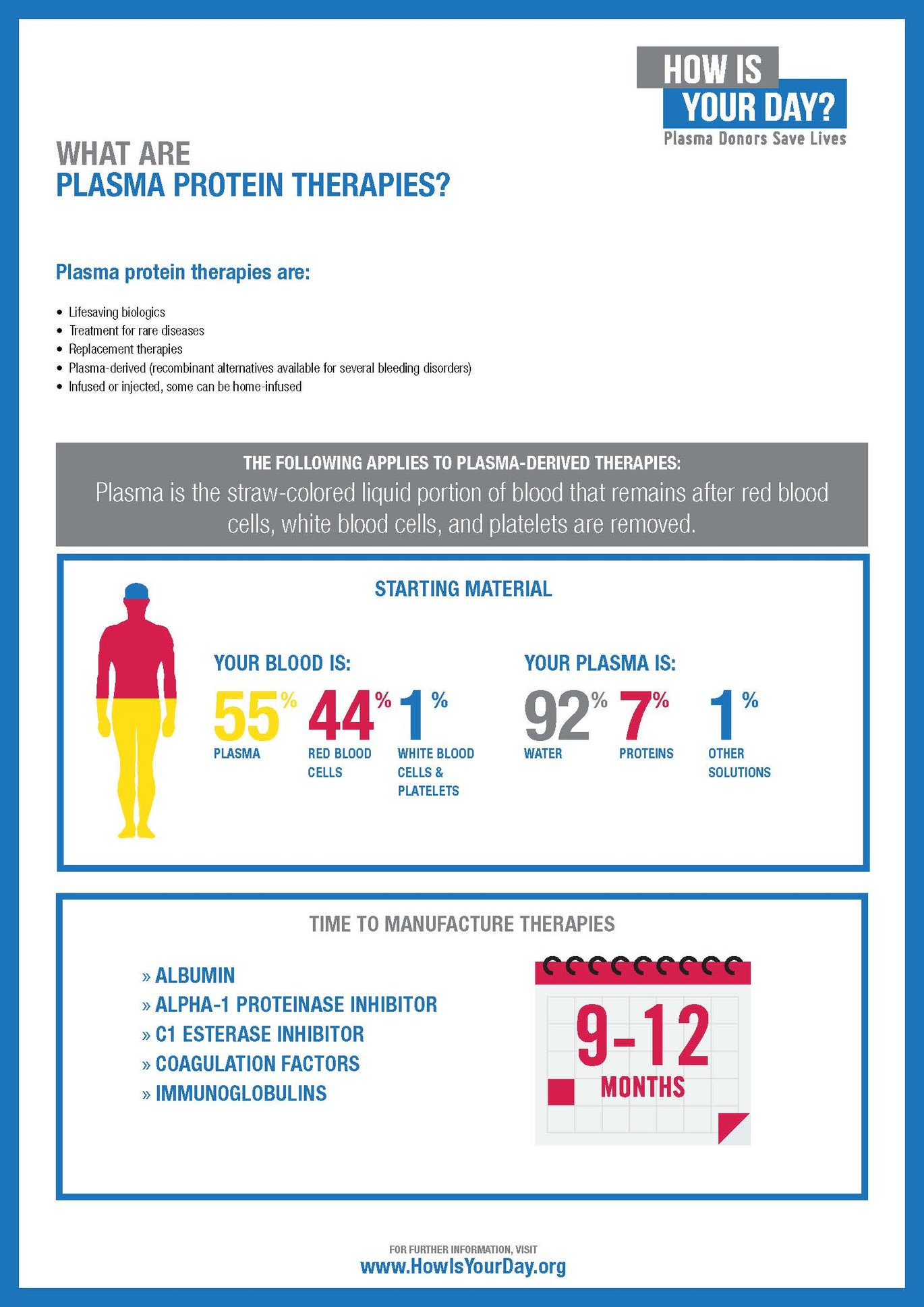 what_are_plasma_protein_therapies