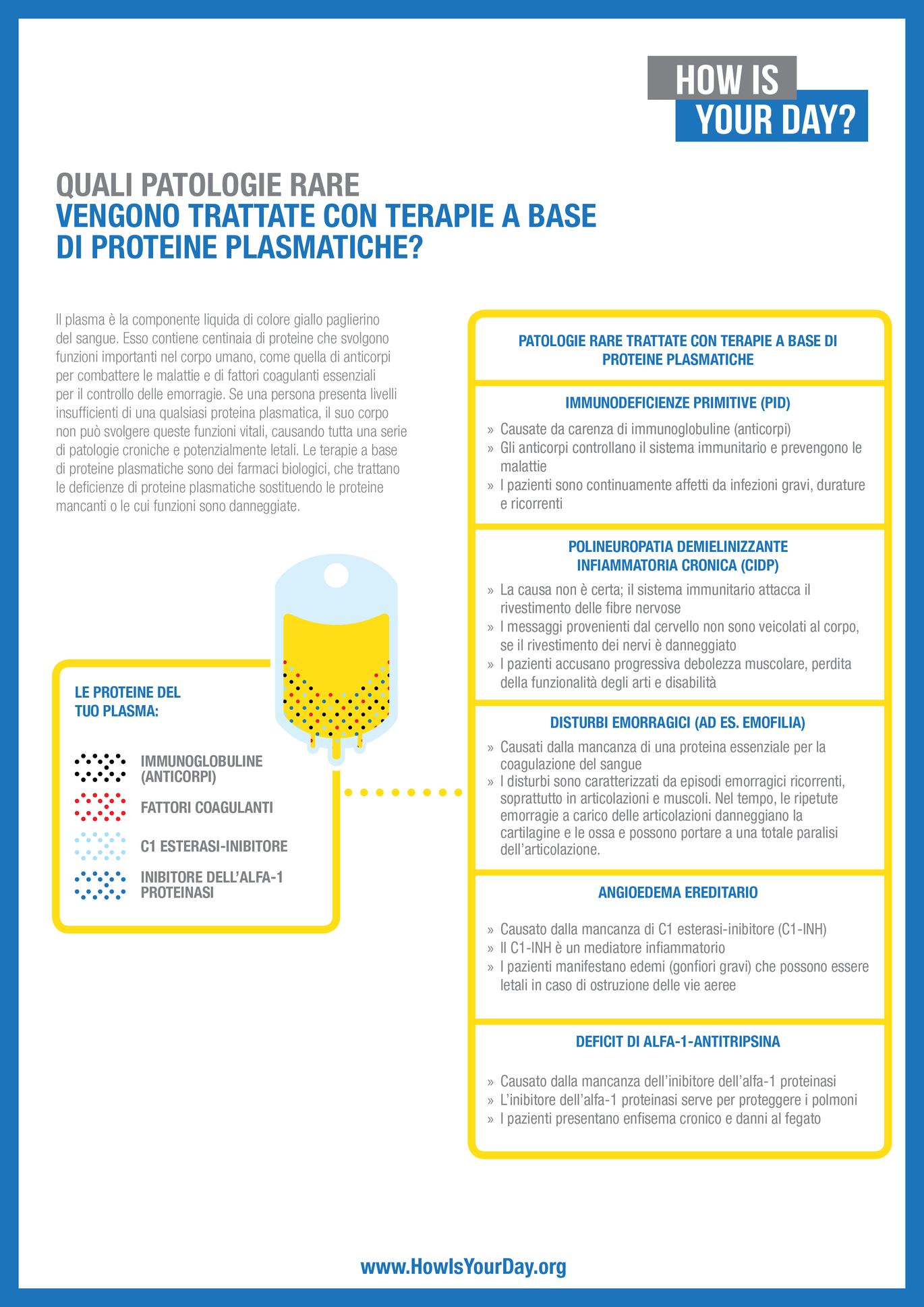 PPTA_WHAT_RARE_DISEASES_ARE_TREATED_BY_PLASMA_PROTEIN_THERAPIES_IT