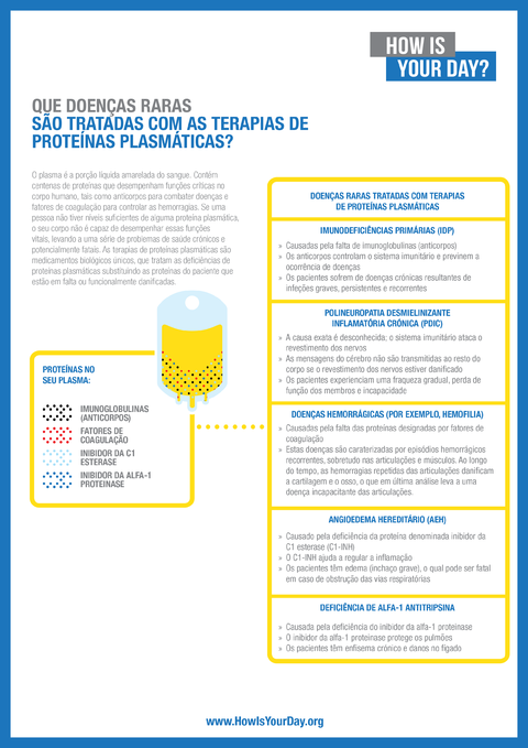 PPTA_WHAT_RARE_DISEASES_ARE_TREATED_BY_PLASMA_PROTEIN_THERAPIES_PT