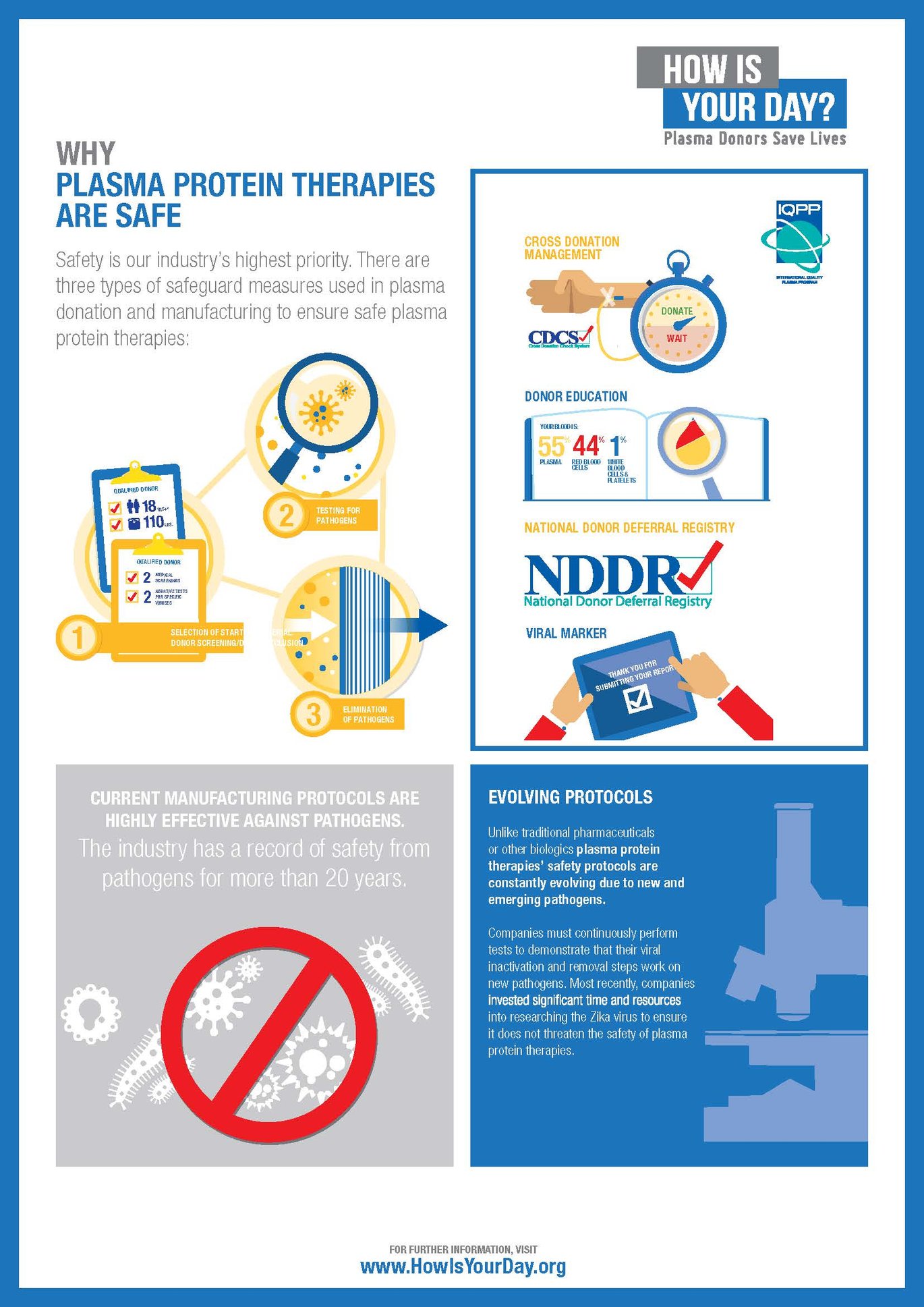 why_plasma_protein_therapies_are_safe