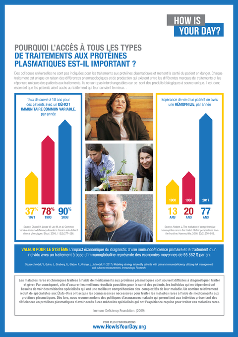 PPTA_WHY_IS_ACCESS_TO_ALL_BRANDS_OF_PLASMA_PROTEIN_THERAPIES_IMPORTANT_FR