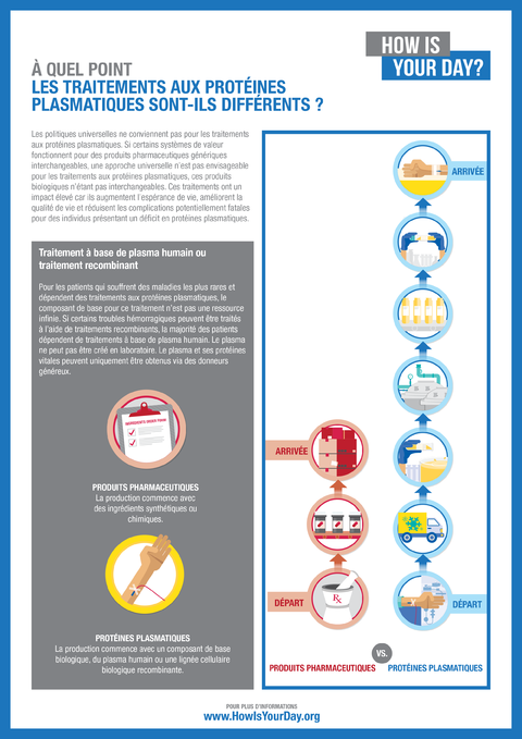 PPTA_how_is_a_plasma_protein_therapie_different_FR