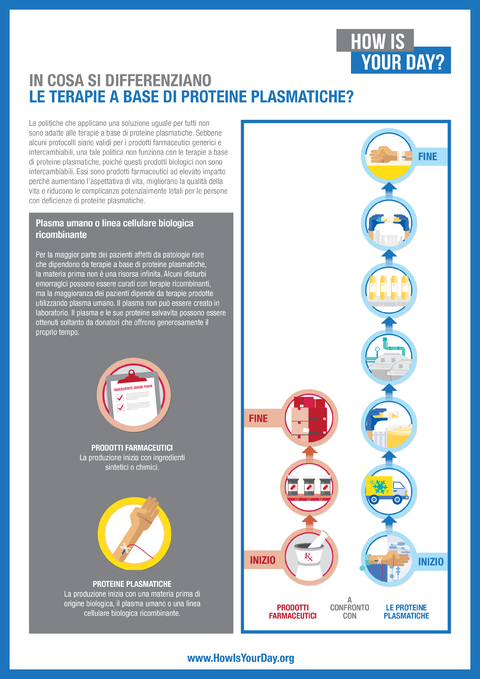 PPTA_how_is_a_plasma_protein_therapie_different_IT