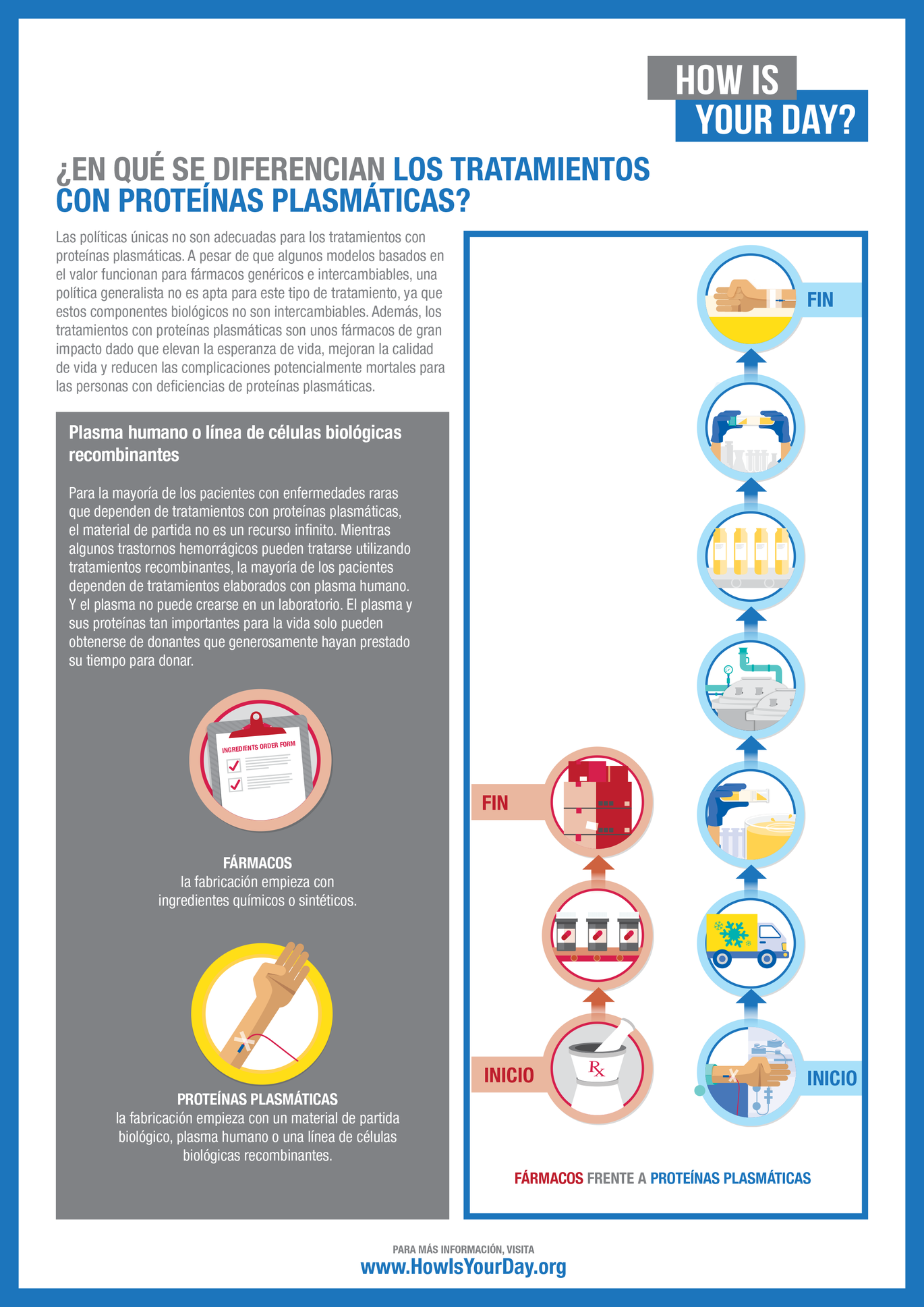 PPTA_how_is_a_plasma_protein_therapie_different_ES