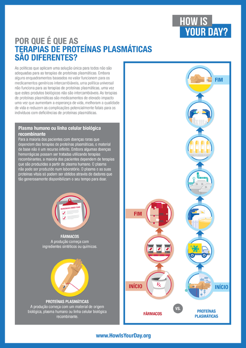 PPTA_how_is_a_plasma_protein_therapie_different_PT