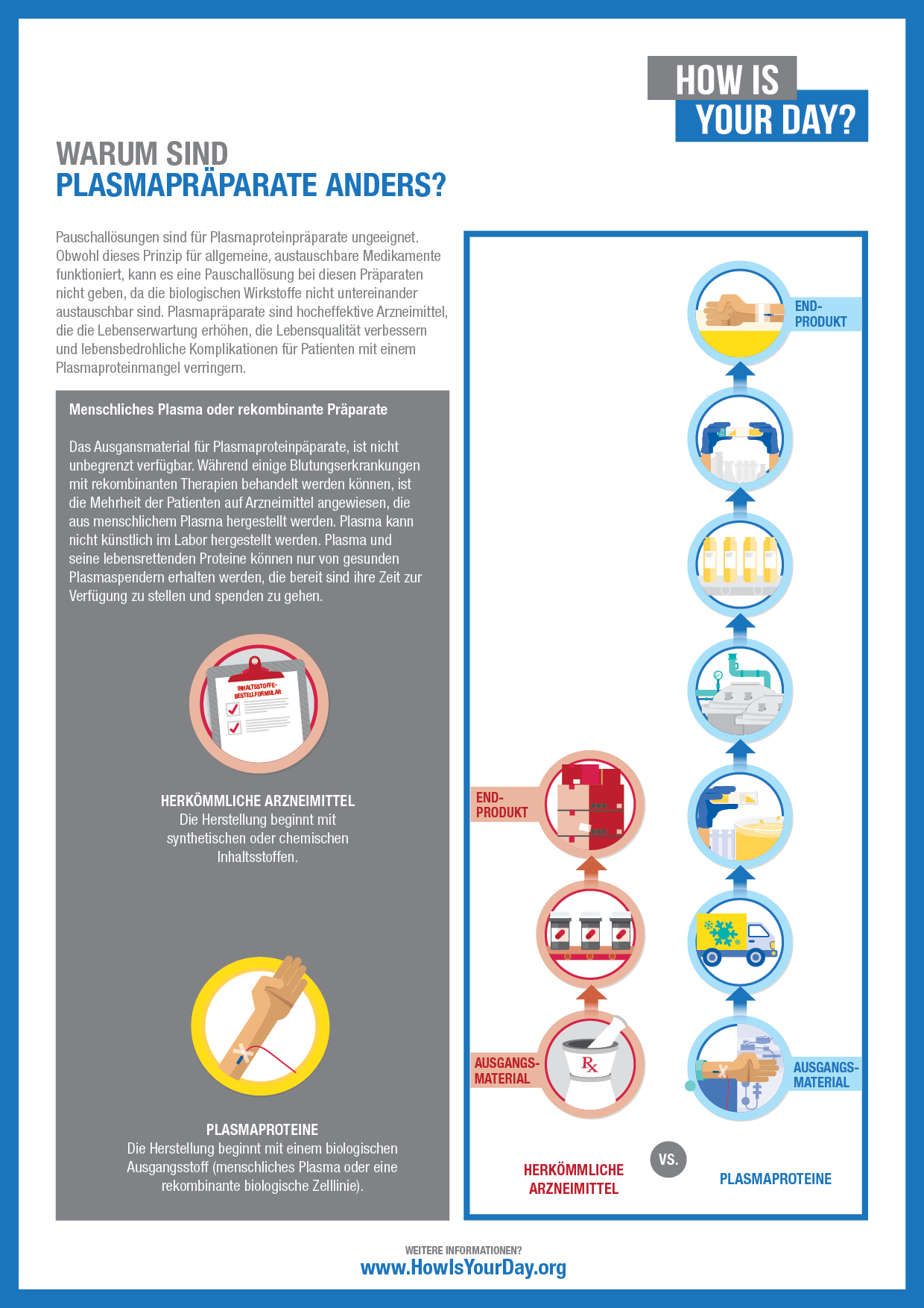 PPTA_how_is_a_plasma_protein_therapie_different_DE_pdf