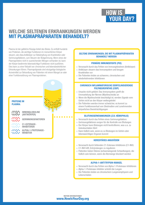 PPTA_WHAT_RARE_DISEASES_ARE_TREATED_BY_PLASMA_PROTEIN_THERAPIES_DE