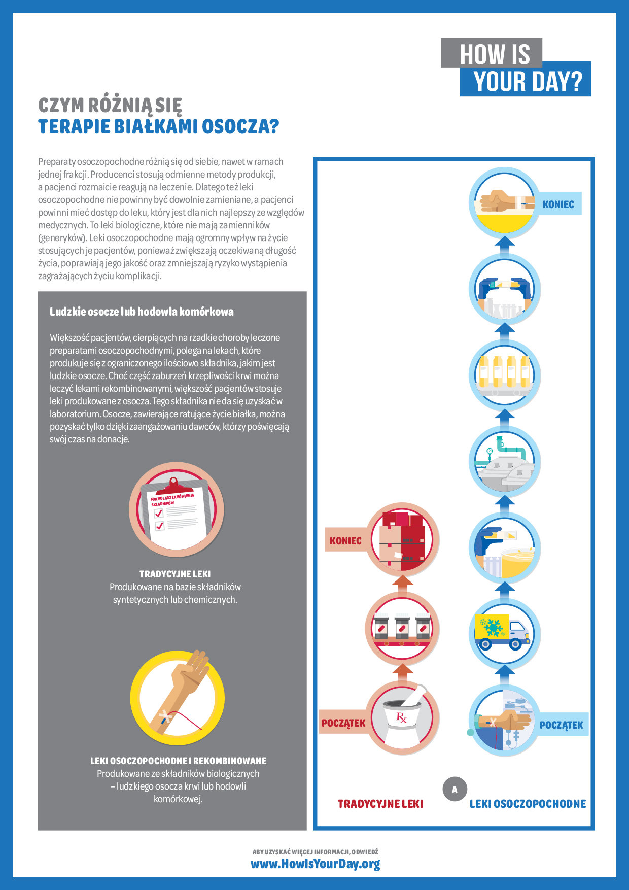 PPTA_how_is_a_plasma_protein_therapie_different_POL